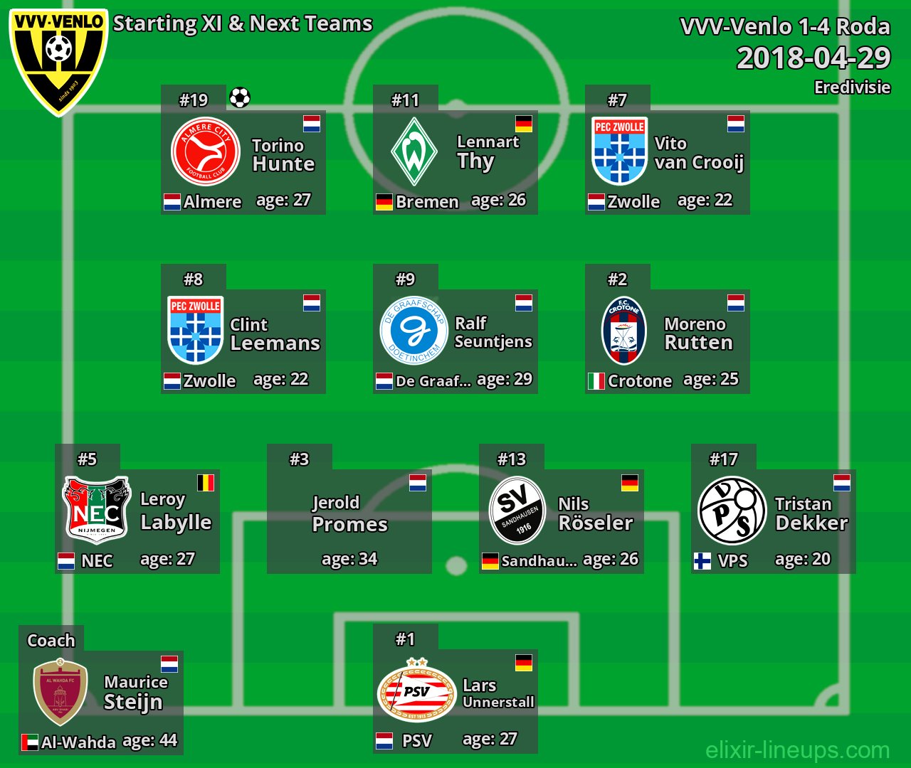 VVV-Venlo Starting XI & Next Teams 2018-04-29