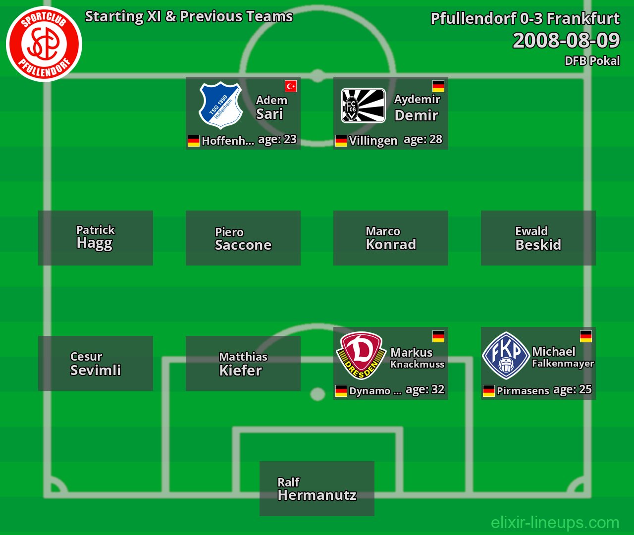 Pfullendorf Starting XI & Previous Teams 2008-08-09