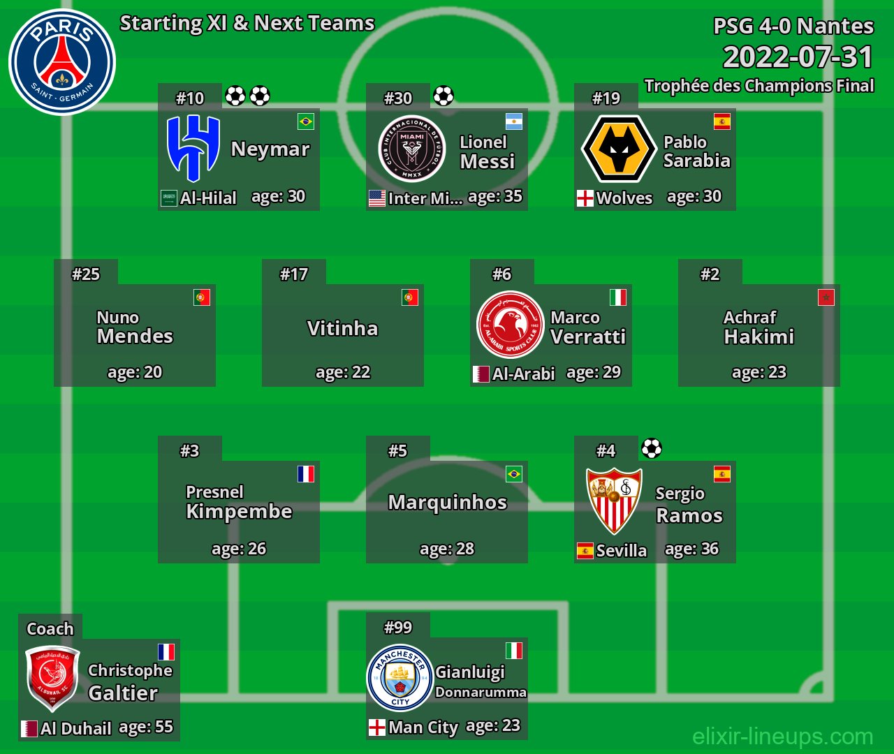 PSG Starting XI & Next Teams 2022-07-31