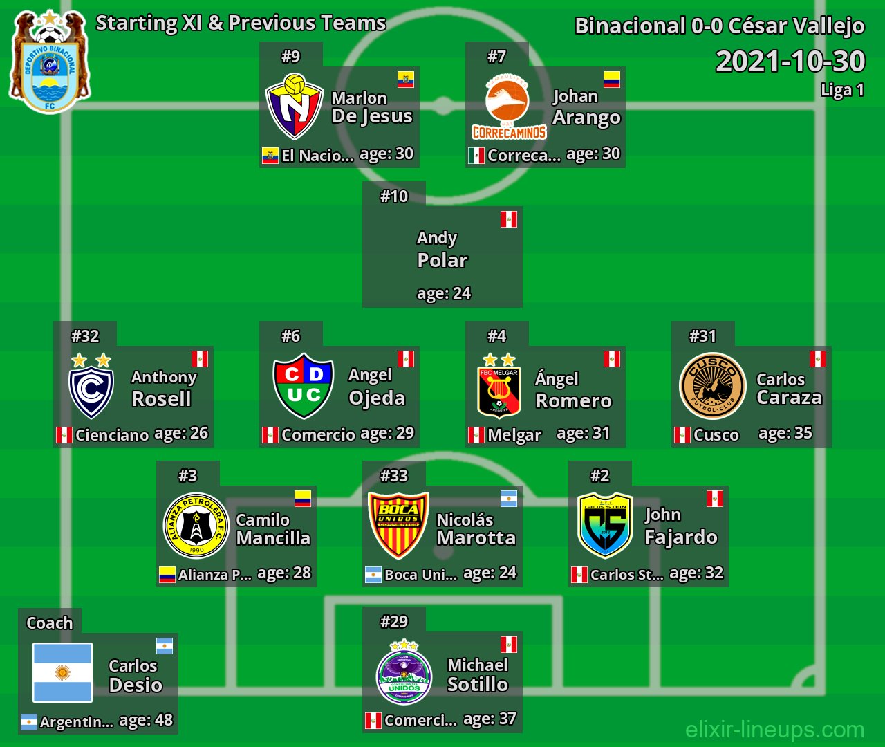 Binacional Starting XI & Previous Teams 2021-10-30