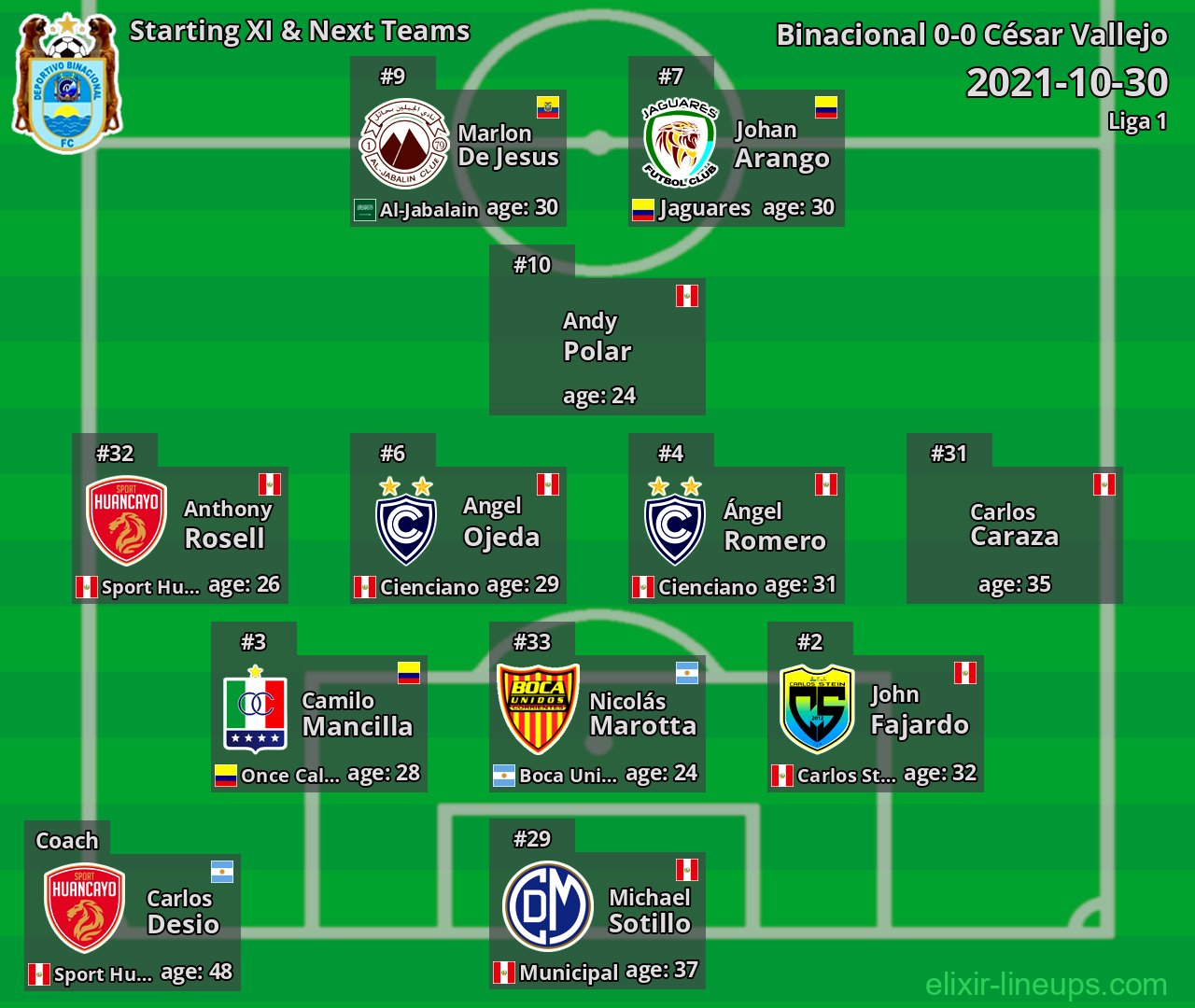 Binacional Starting XI & Next Teams 2021-10-30