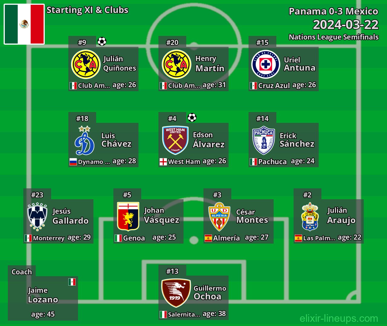 Mexico Starting XI 2024-03-22