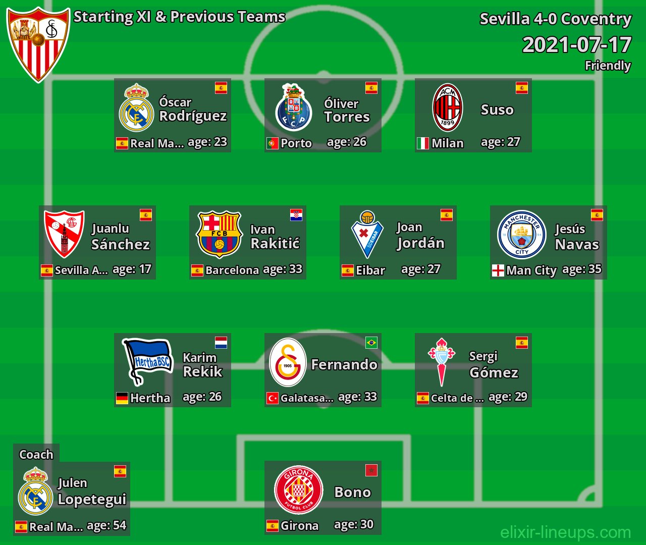 Sevilla Starting XI & Previous Teams 2021-07-17