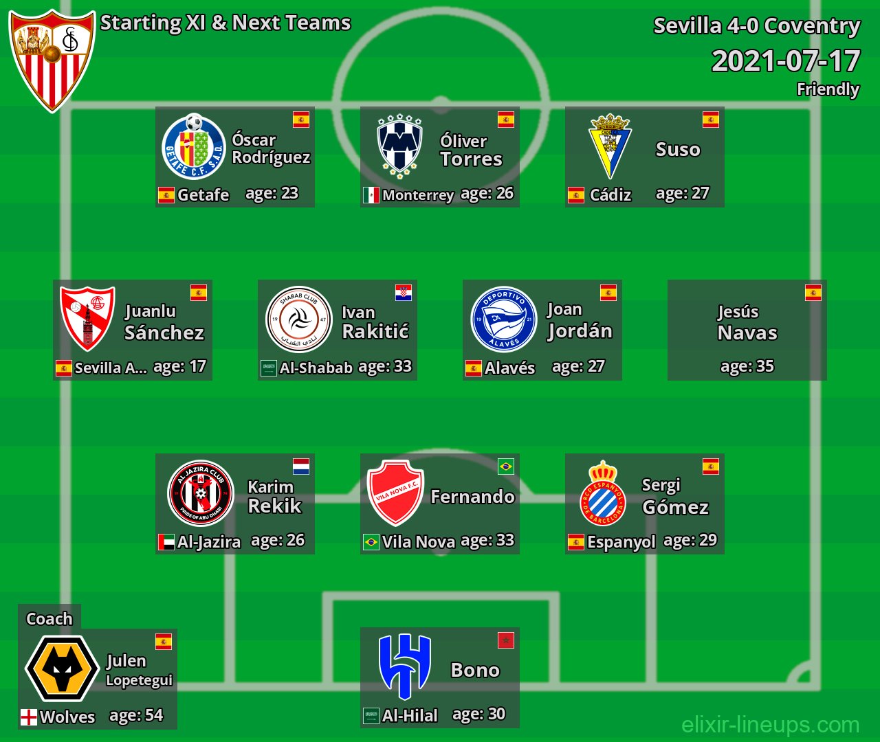 Sevilla Starting XI & Next Teams 2021-07-17