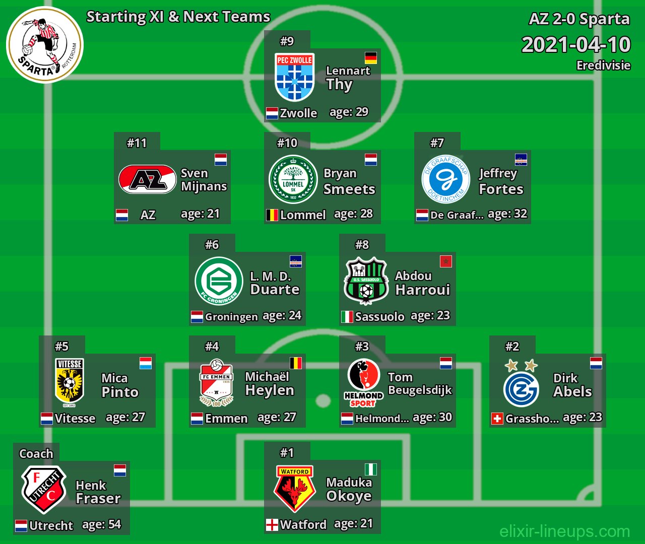Sparta Starting XI & Next Teams 2021-04-10