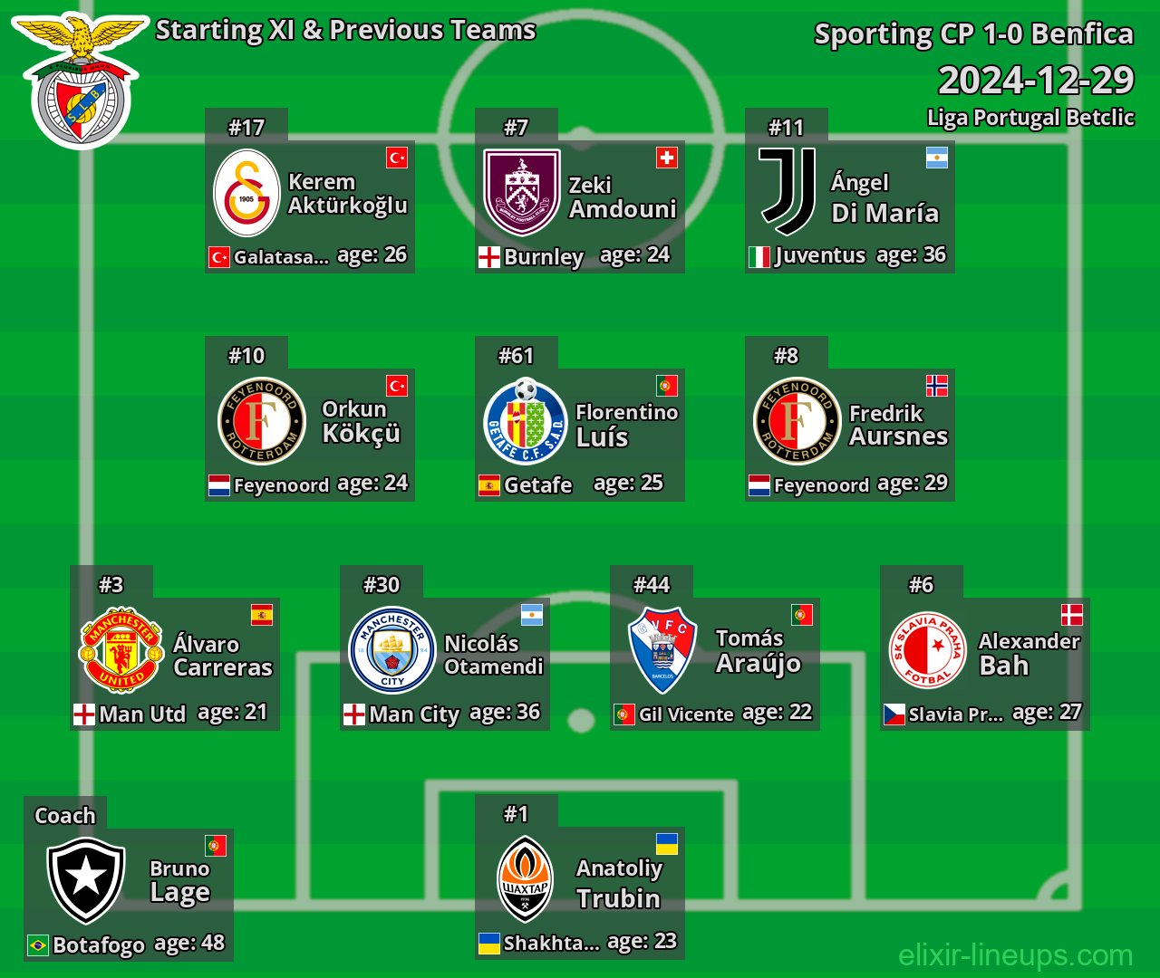 Benfica Starting XI & Previous Teams 2024-12-29