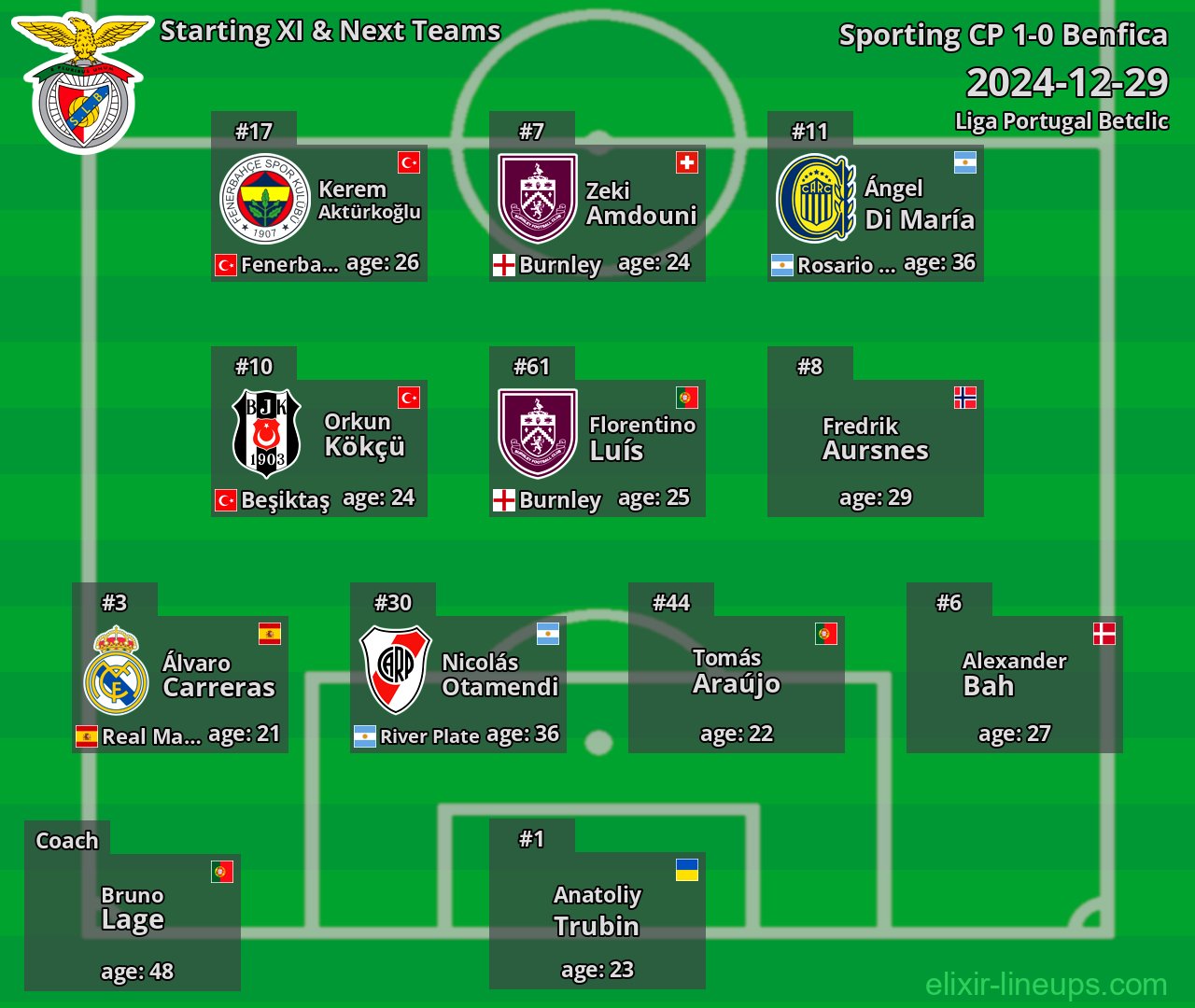 Benfica Starting XI & Next Teams 2024-12-29