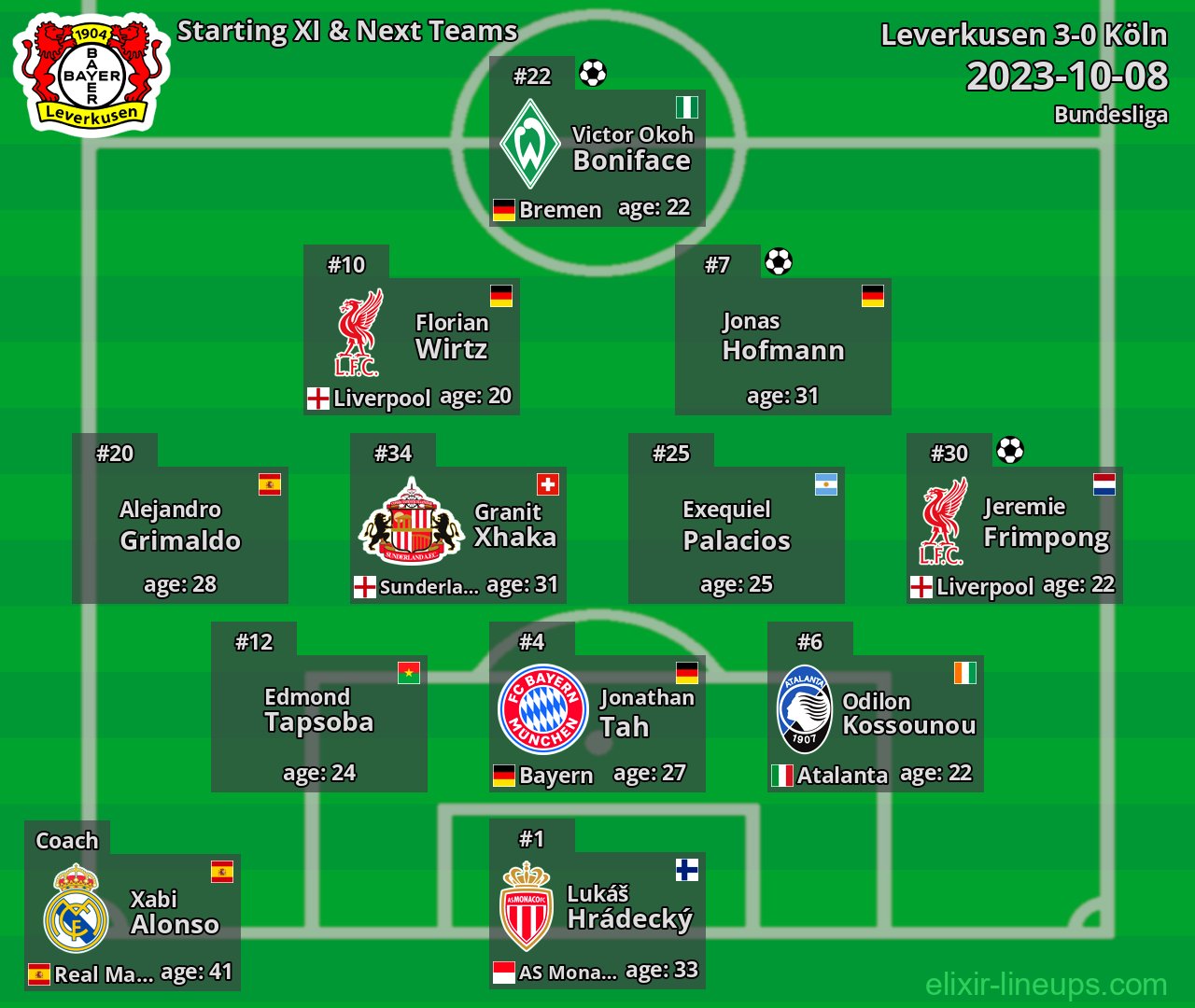Leverkusen Starting XI & Next Teams 2023-10-08