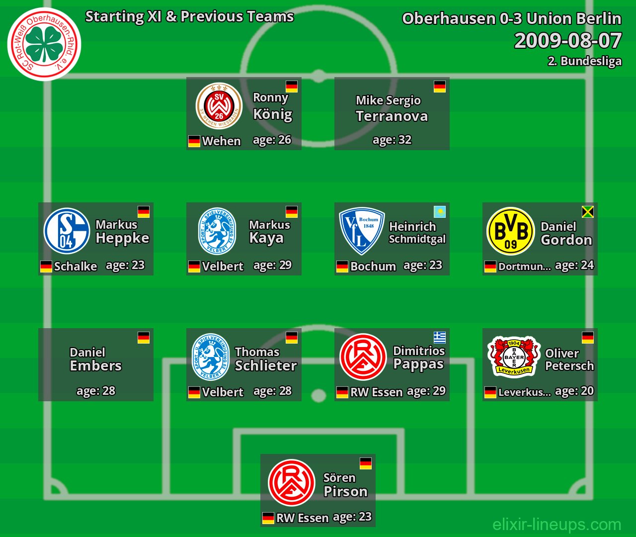 Oberhausen Starting XI & Previous Teams 2009-08-07