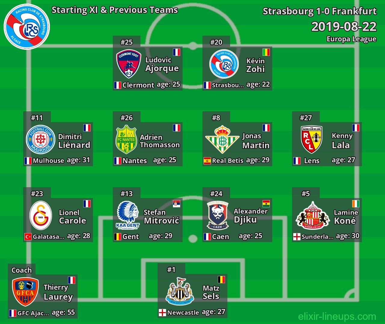 Strasbourg Starting XI & Previous Teams 2019-08-22