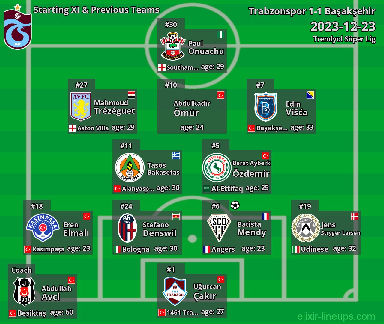 Trabzonspor Starting XI & Previous Teams 2023-12-23