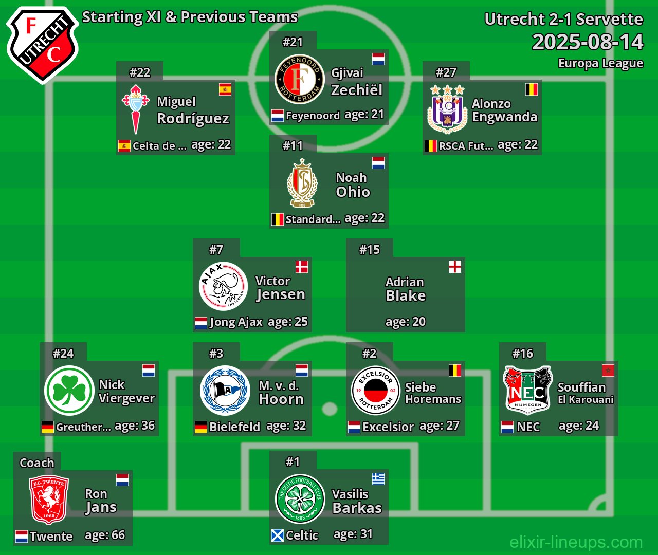 Utrecht Starting XI & Previous Teams 2025-08-14