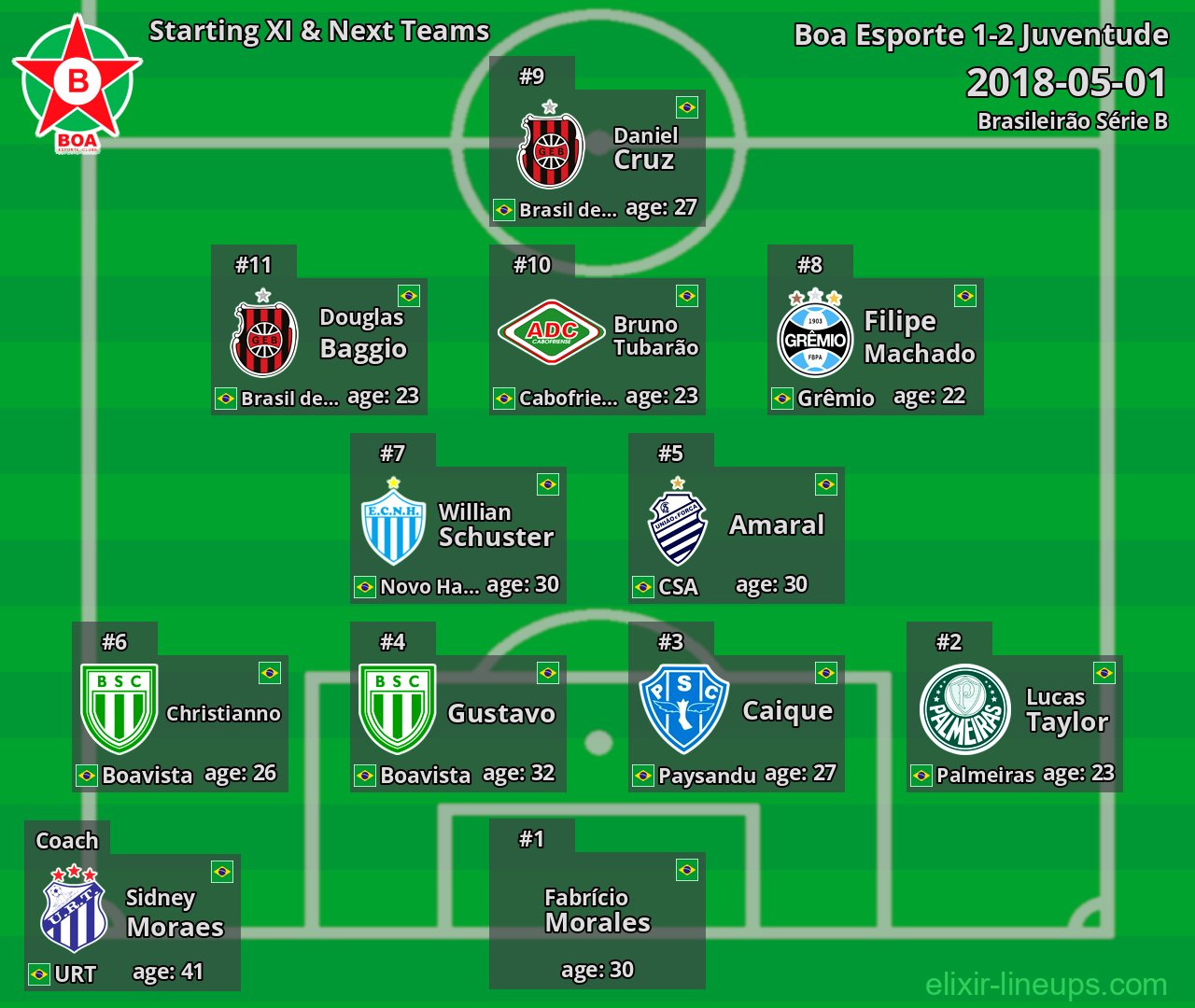 Boa Esporte Starting XI & Next Teams 2018-05-01
