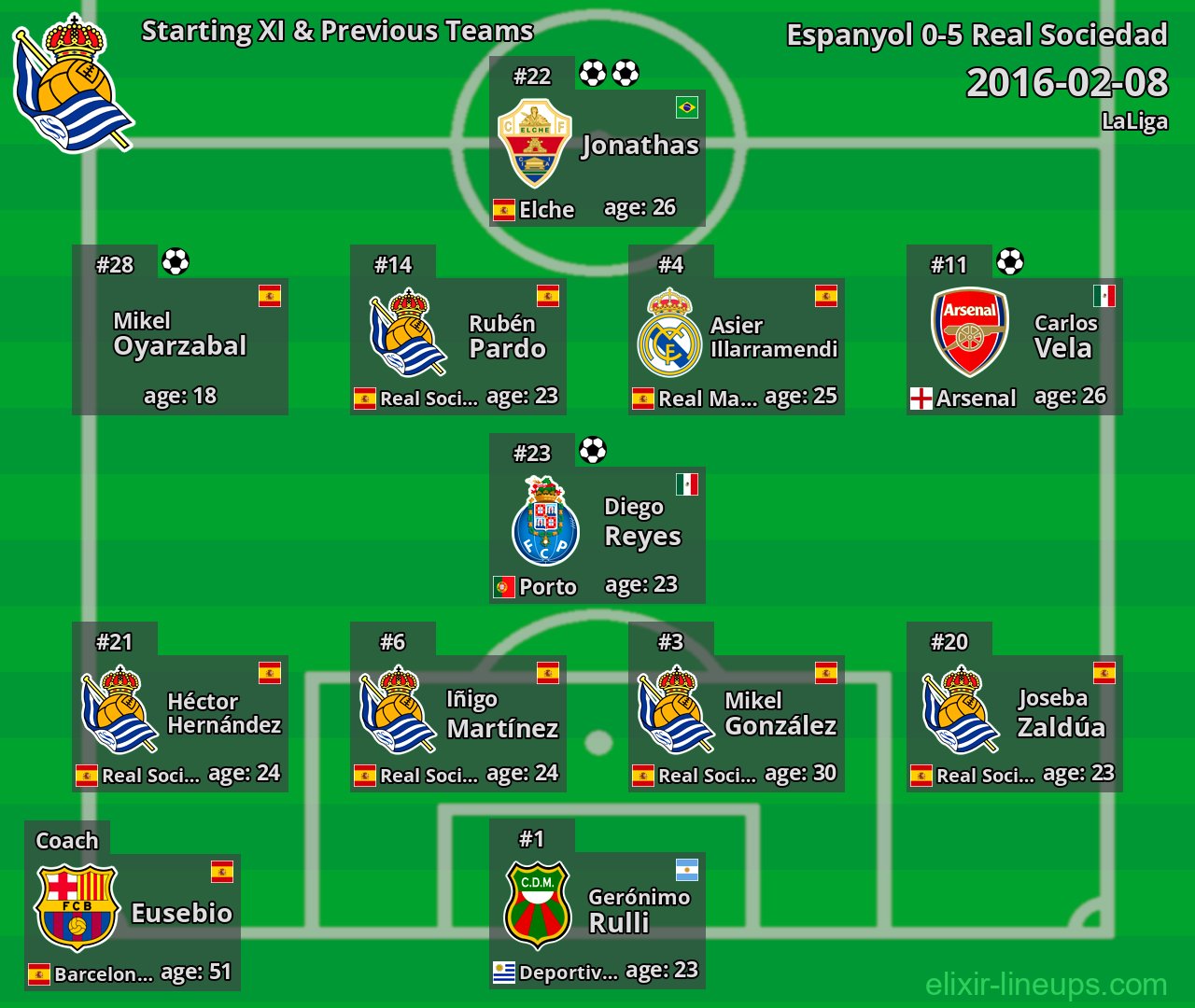Real Sociedad Starting XI & Previous Teams 2016-02-08