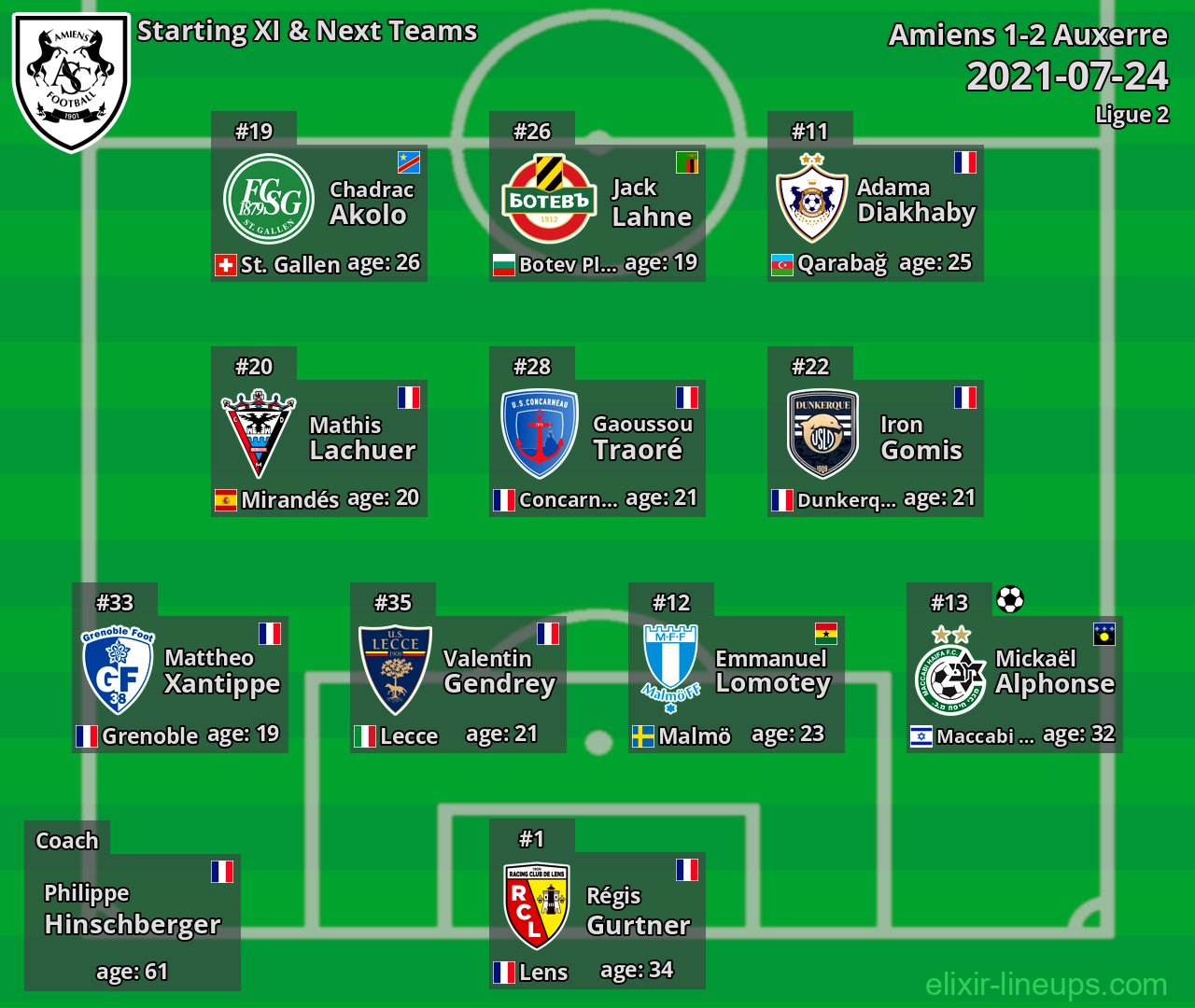 Amiens Starting XI & Next Teams 2021-07-24