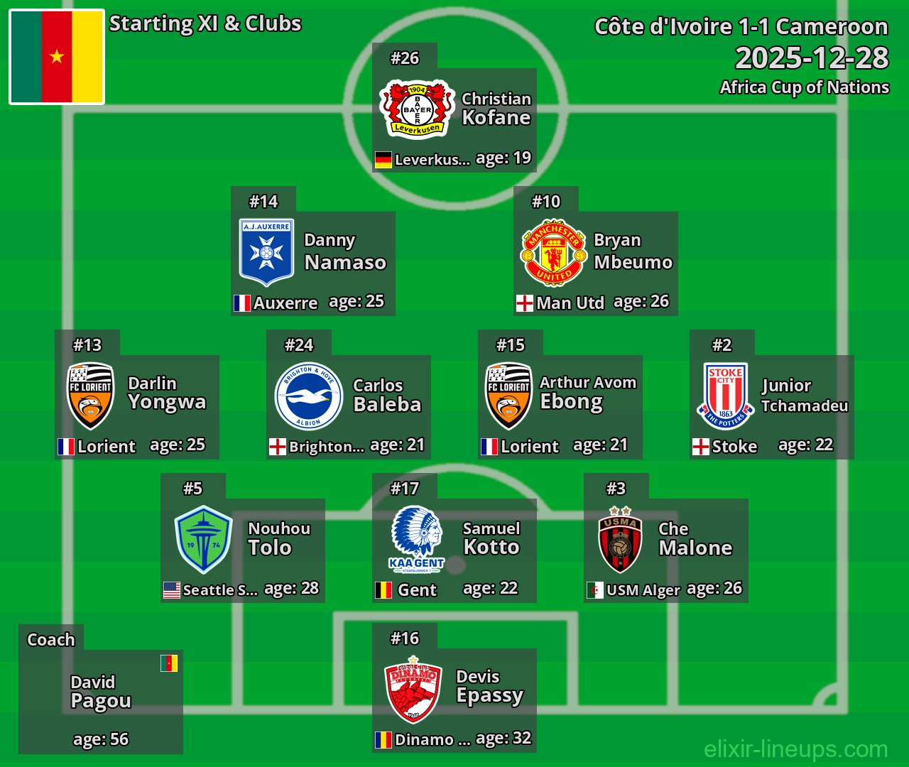 Cameroon Starting XI 2025-12-28