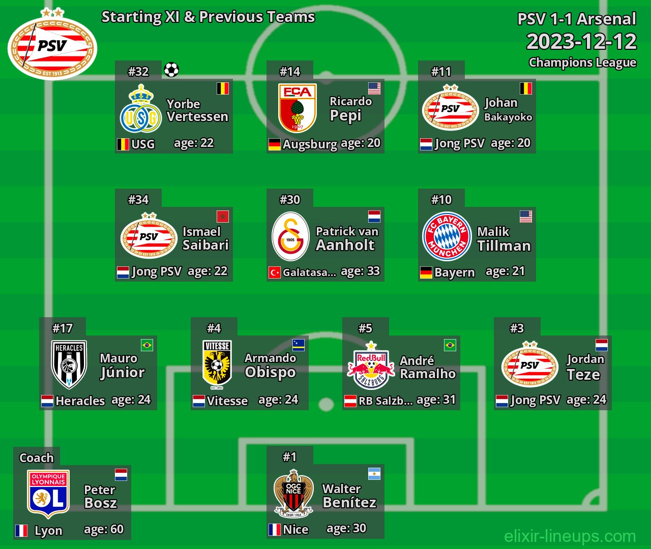 PSV Starting XI & Previous Teams 2023-12-12