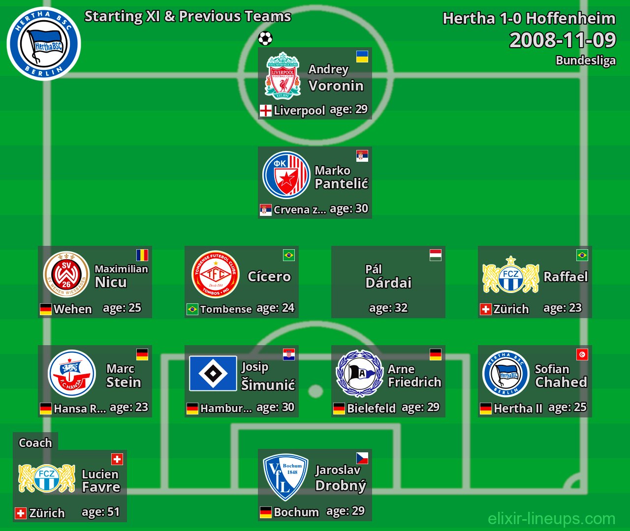 Hertha Starting XI & Previous Teams 2008-11-09