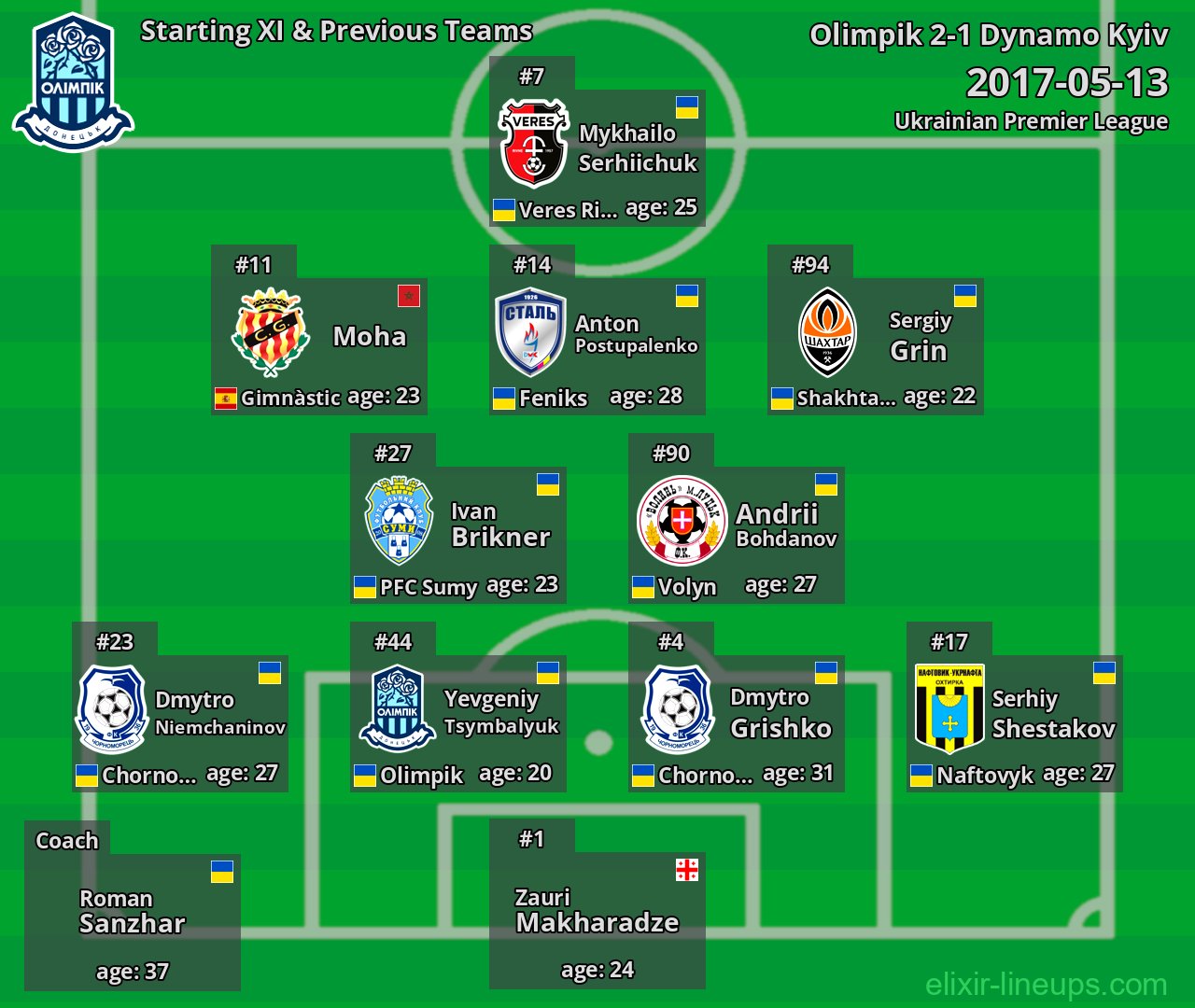 Olimpik Starting XI & Previous Teams 2017-05-13