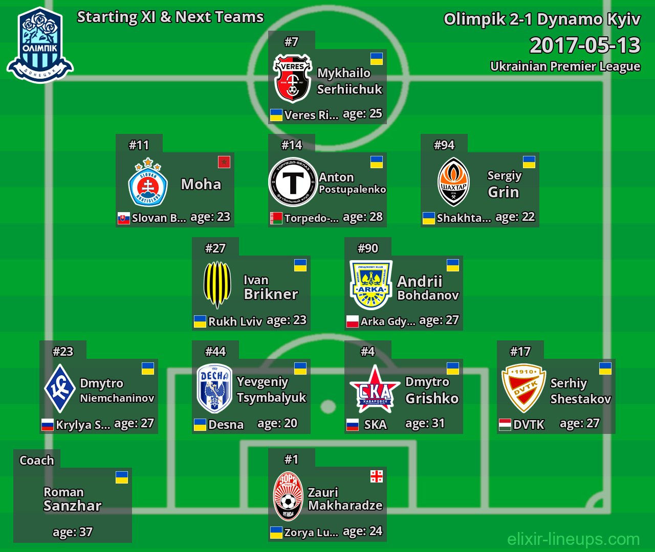 Olimpik Starting XI & Next Teams 2017-05-13