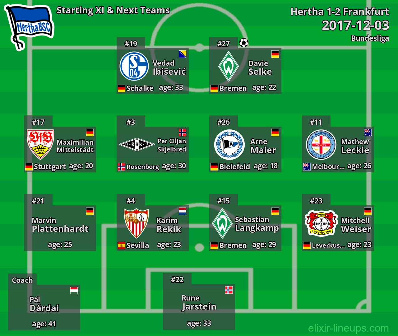 Hertha Starting XI & Next Teams 2017-12-03