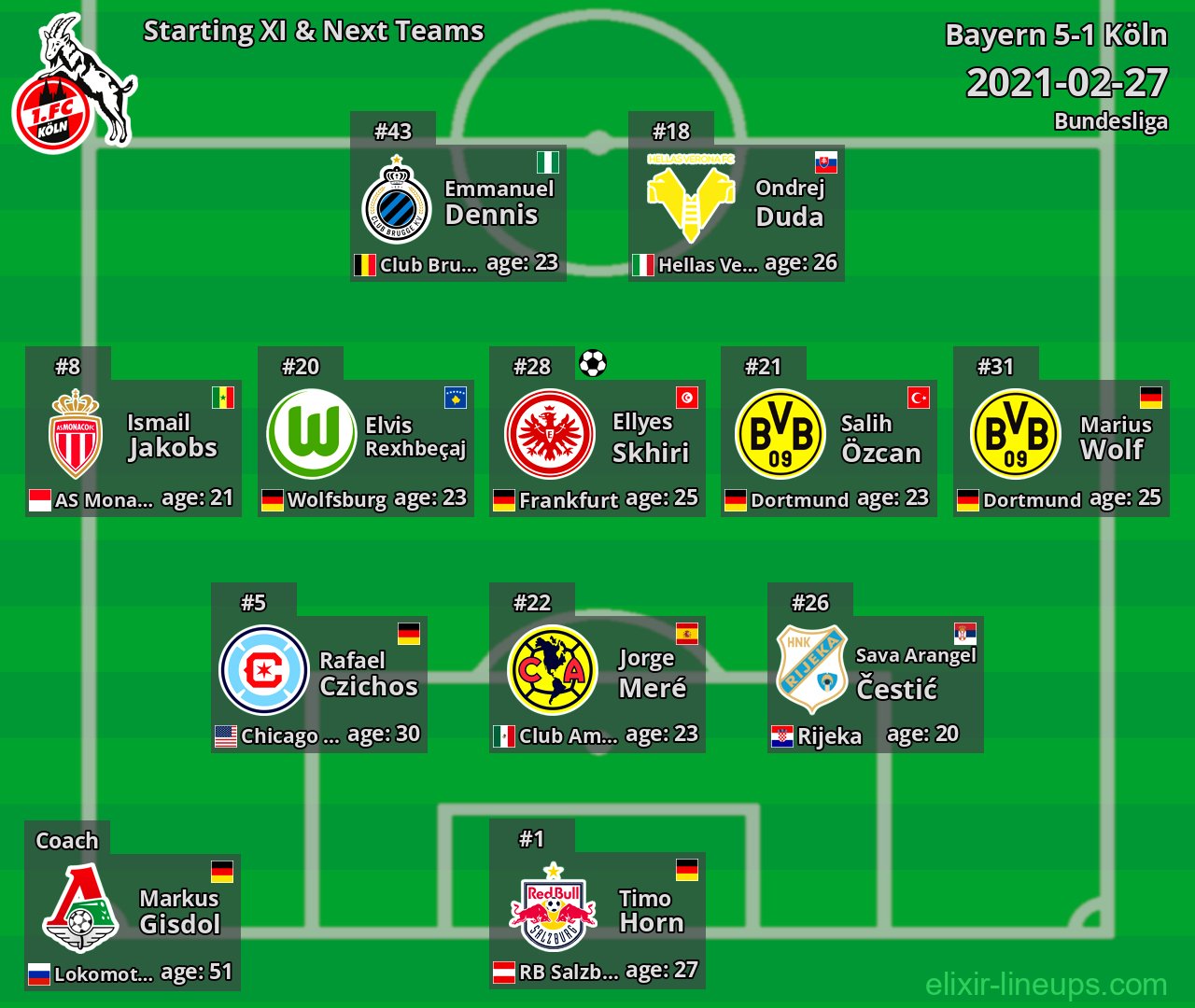 Köln Starting XI & Next Teams 2021-02-27