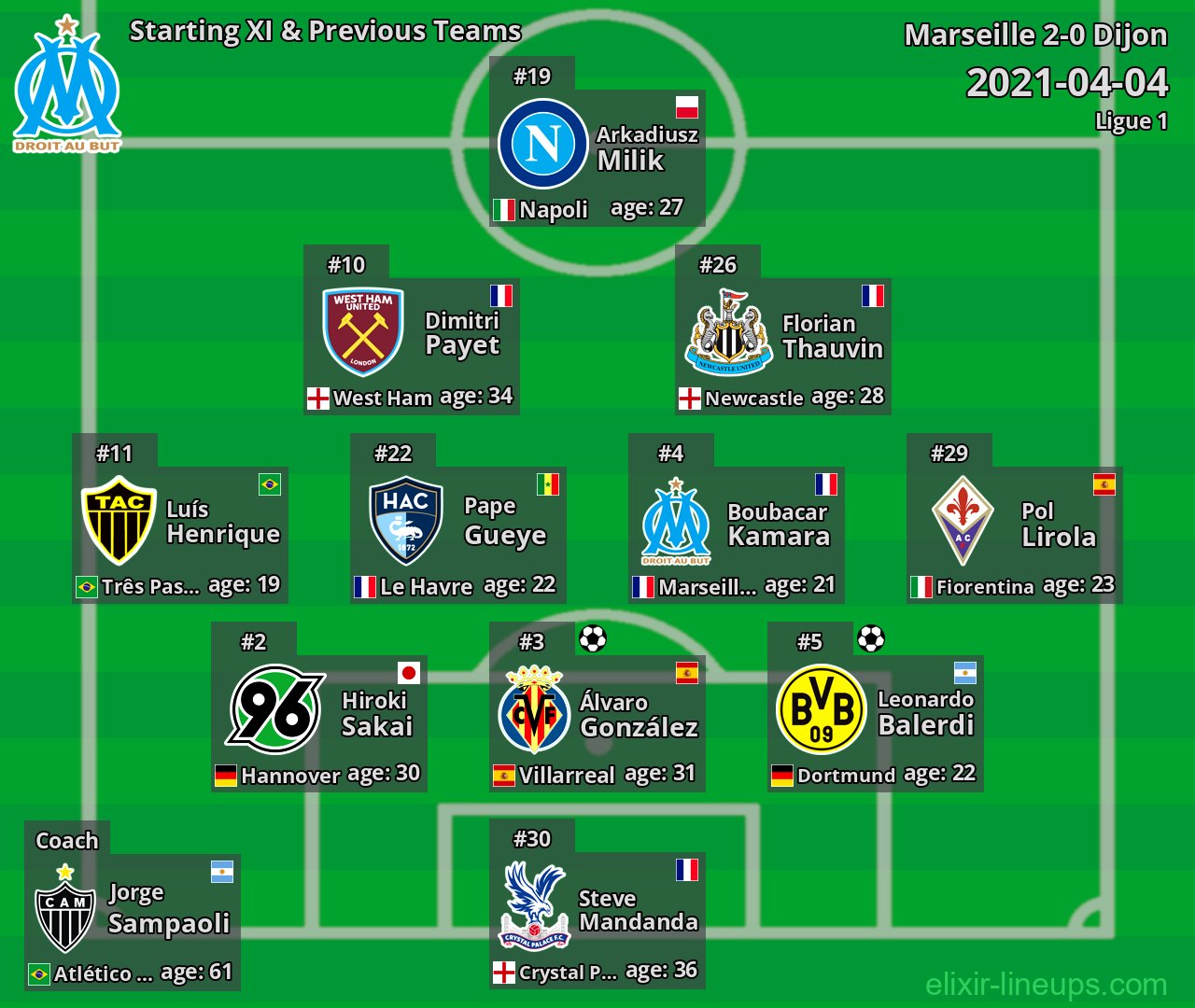 Marseille Starting XI & Previous Teams 2021-04-04