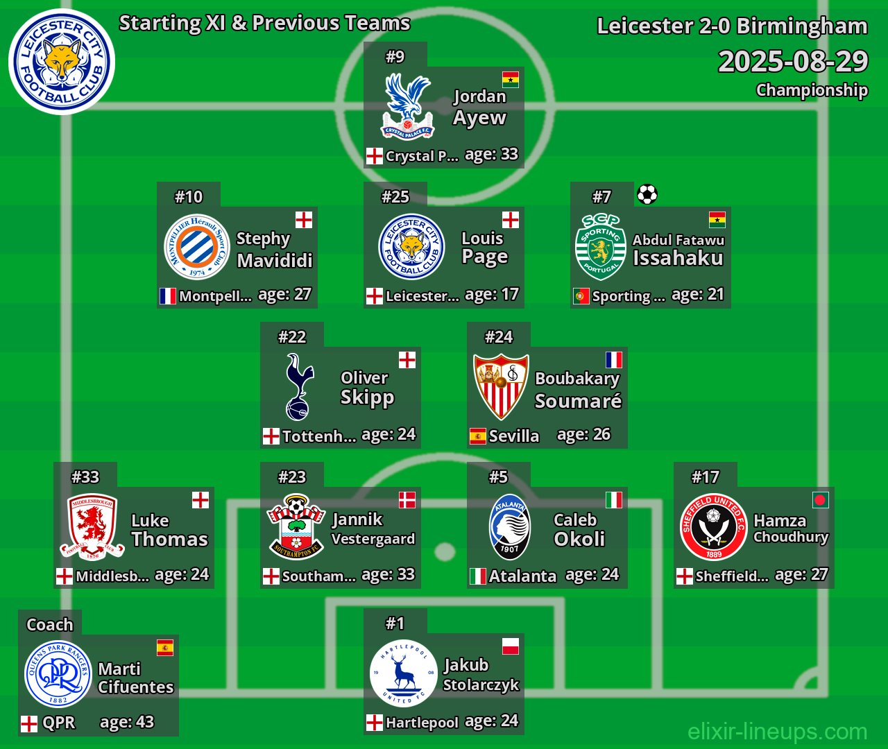 Leicester Starting XI & Previous Teams 2025-08-29