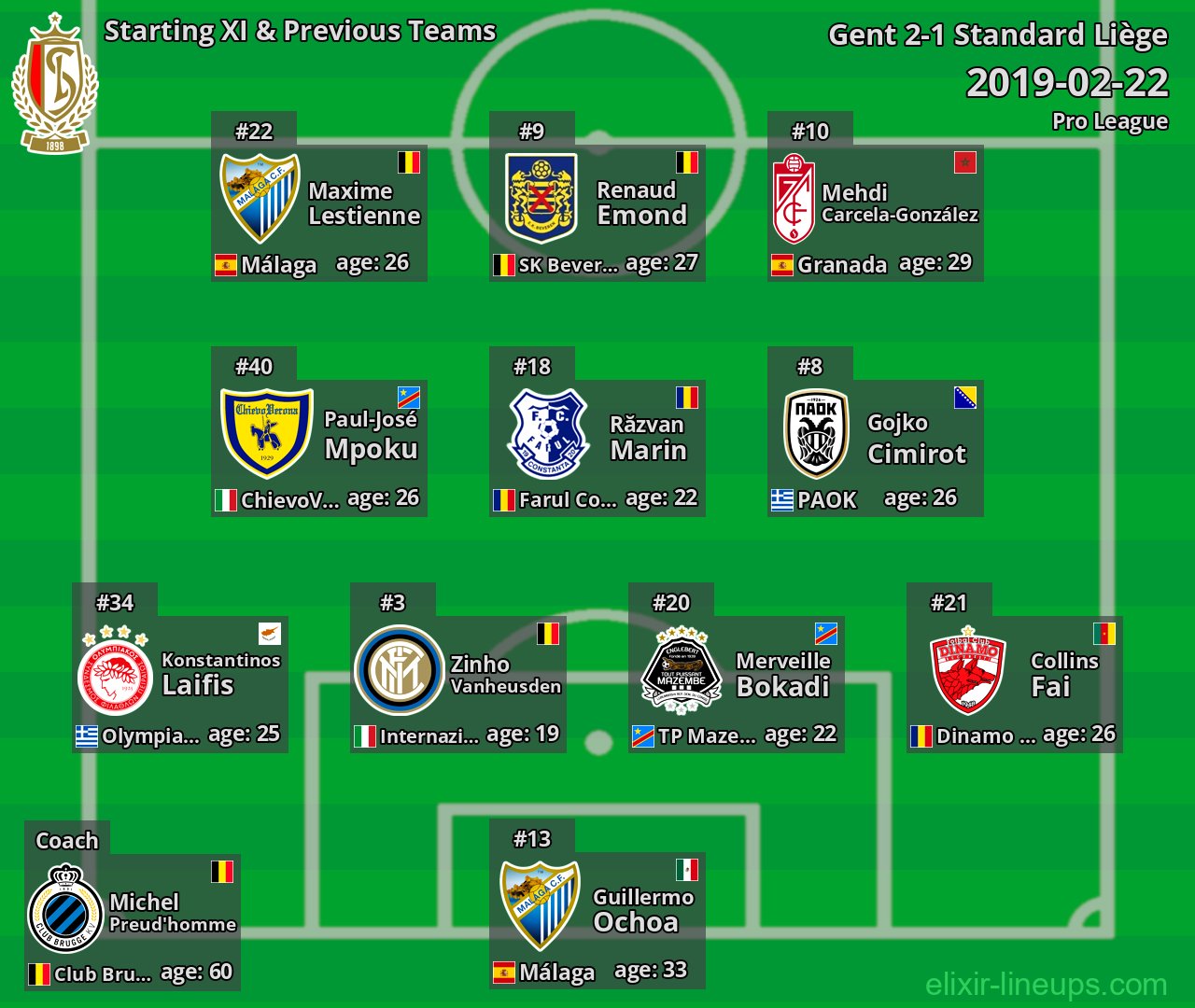 Standard Liège Starting XI & Previous Teams 2019-02-22