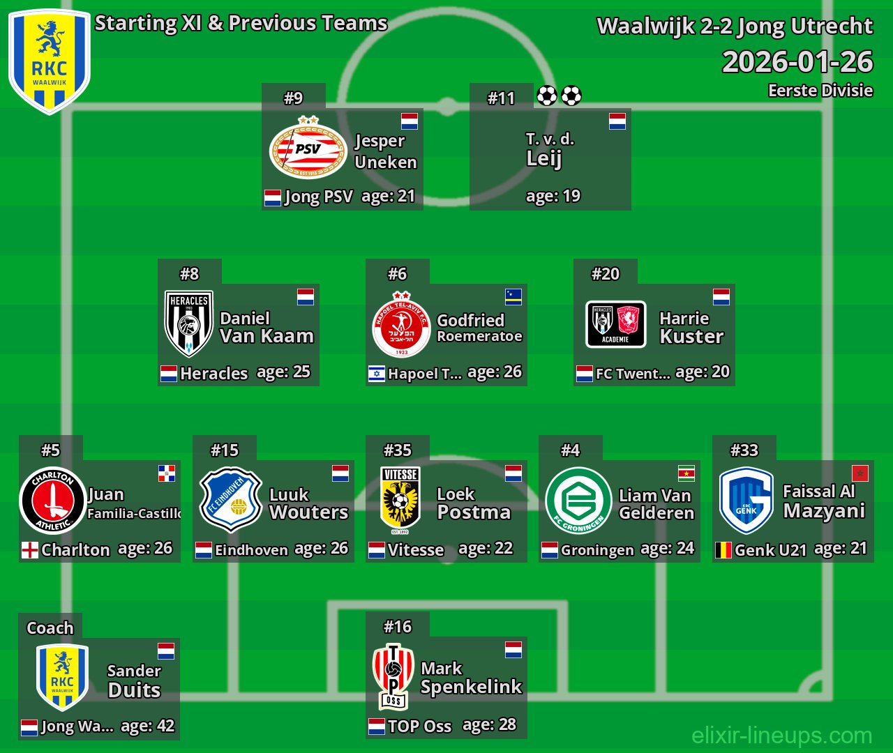 Waalwijk Starting XI & Previous Teams 2026-01-26