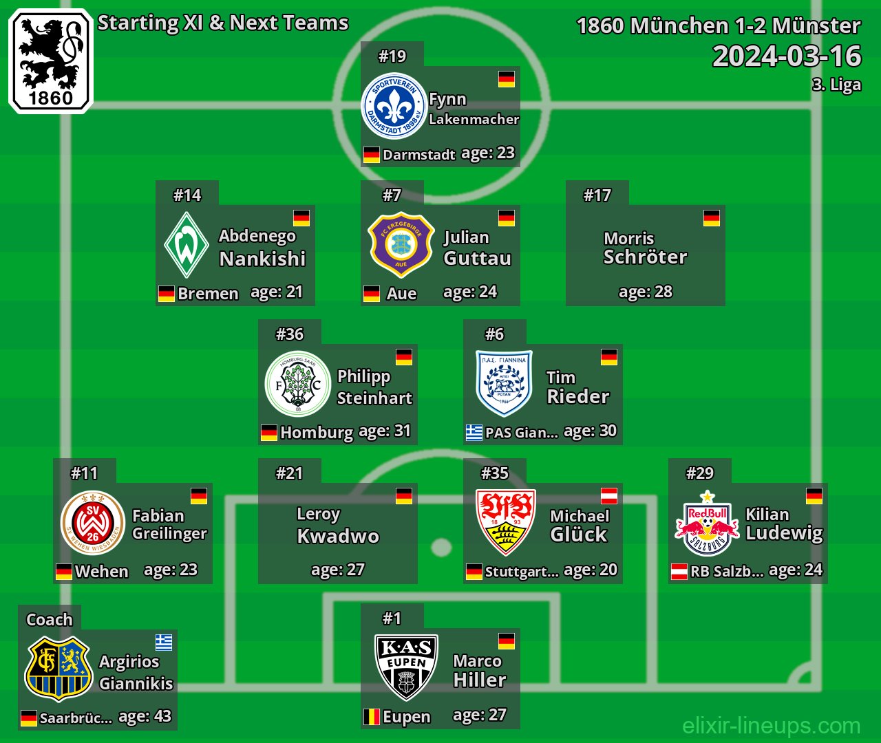 1860 München Starting XI & Next Teams 2024-03-16