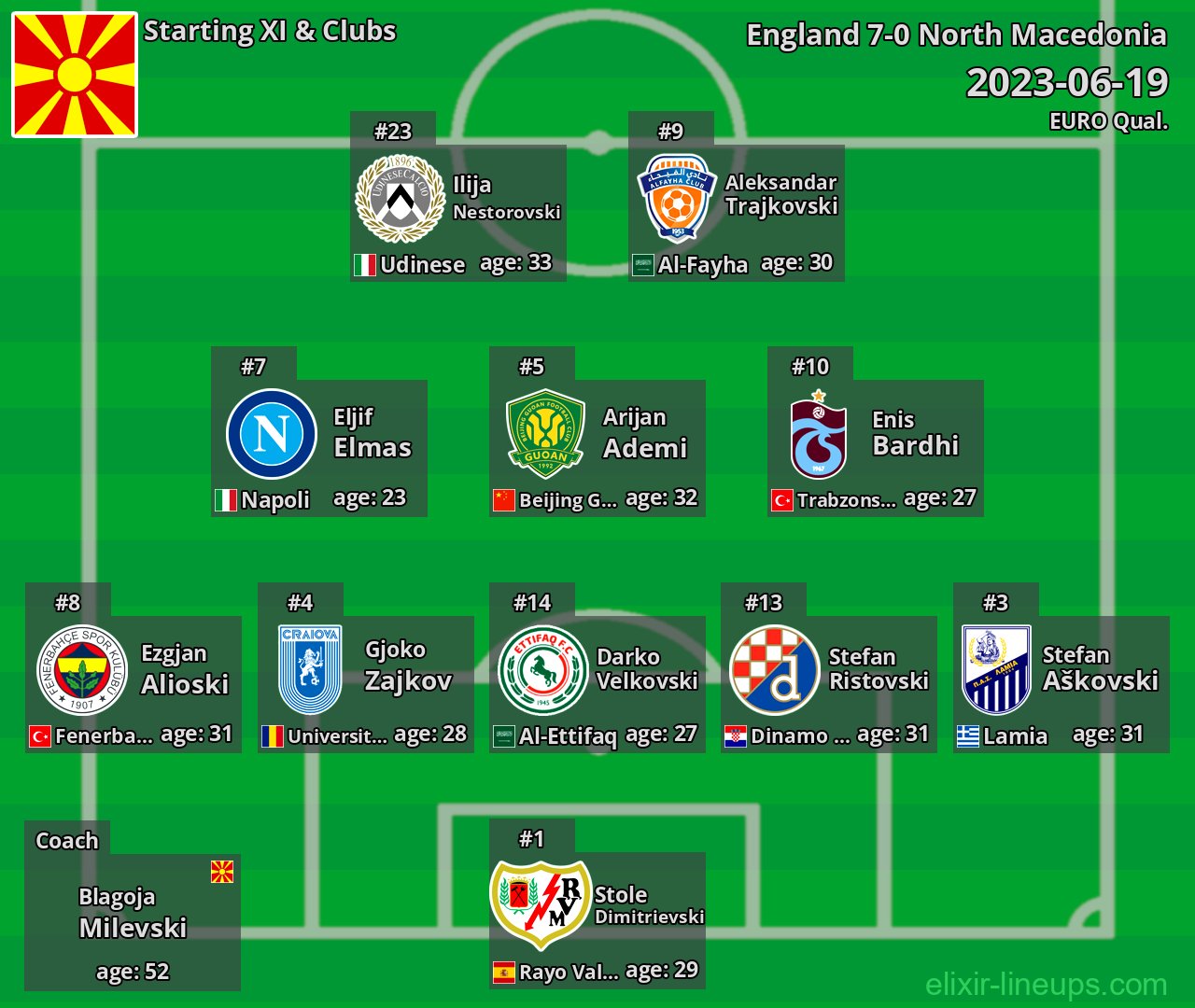 North Macedonia Starting XI 2023-06-19