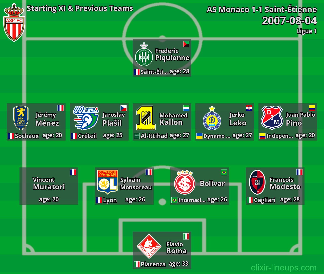 AS Monaco Starting XI & Previous Teams 2007-08-04
