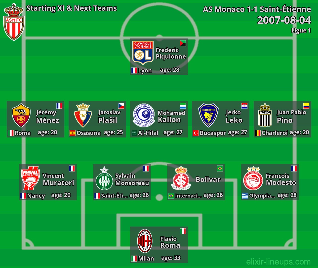 AS Monaco Starting XI & Next Teams 2007-08-04
