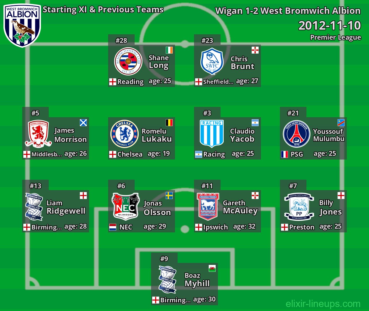 West Bromwich Albion Starting XI & Previous Teams 2012-11-10