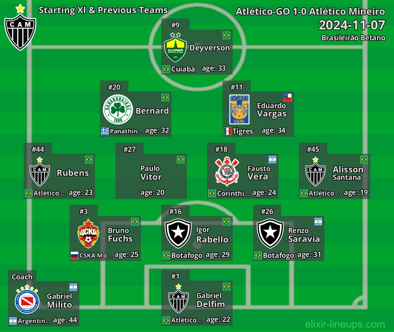 Atlético Mineiro Starting XI & Previous Teams 2024-11-07