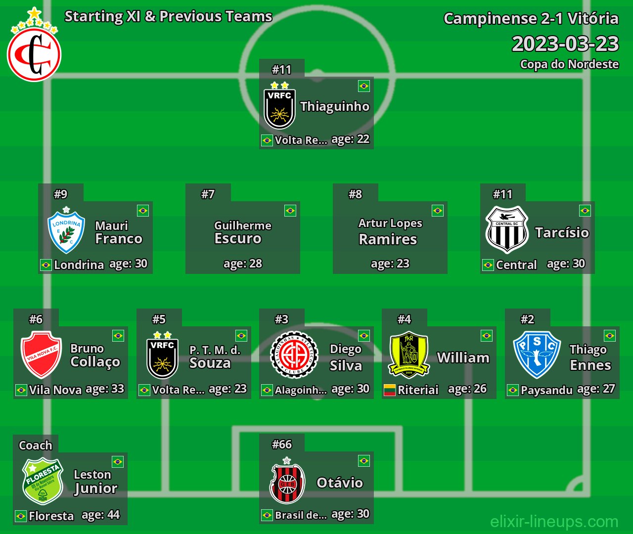 Campinense Starting XI & Previous Teams 2023-03-23