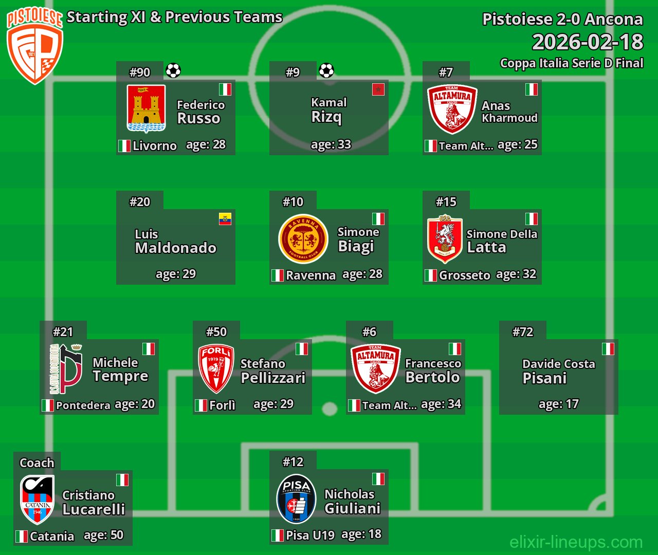 Pistoiese Starting XI & Previous Teams 2026-02-18