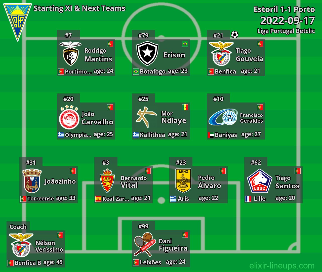 Estoril Starting XI & Next Teams 2022-09-17