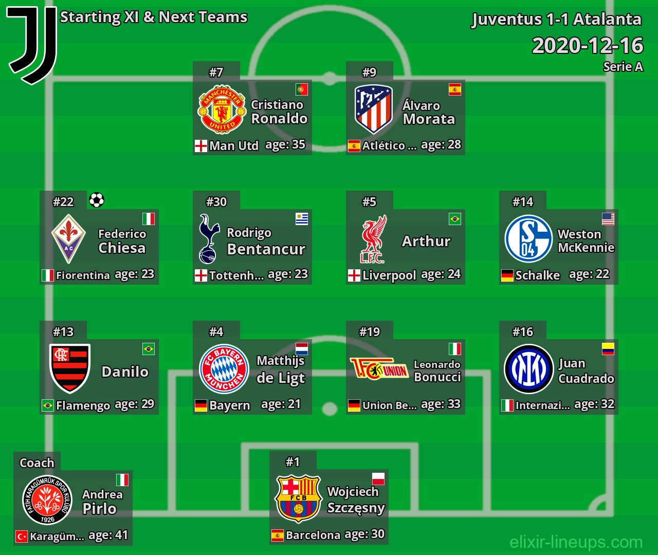 Juventus Starting XI & Next Teams 2020-12-16