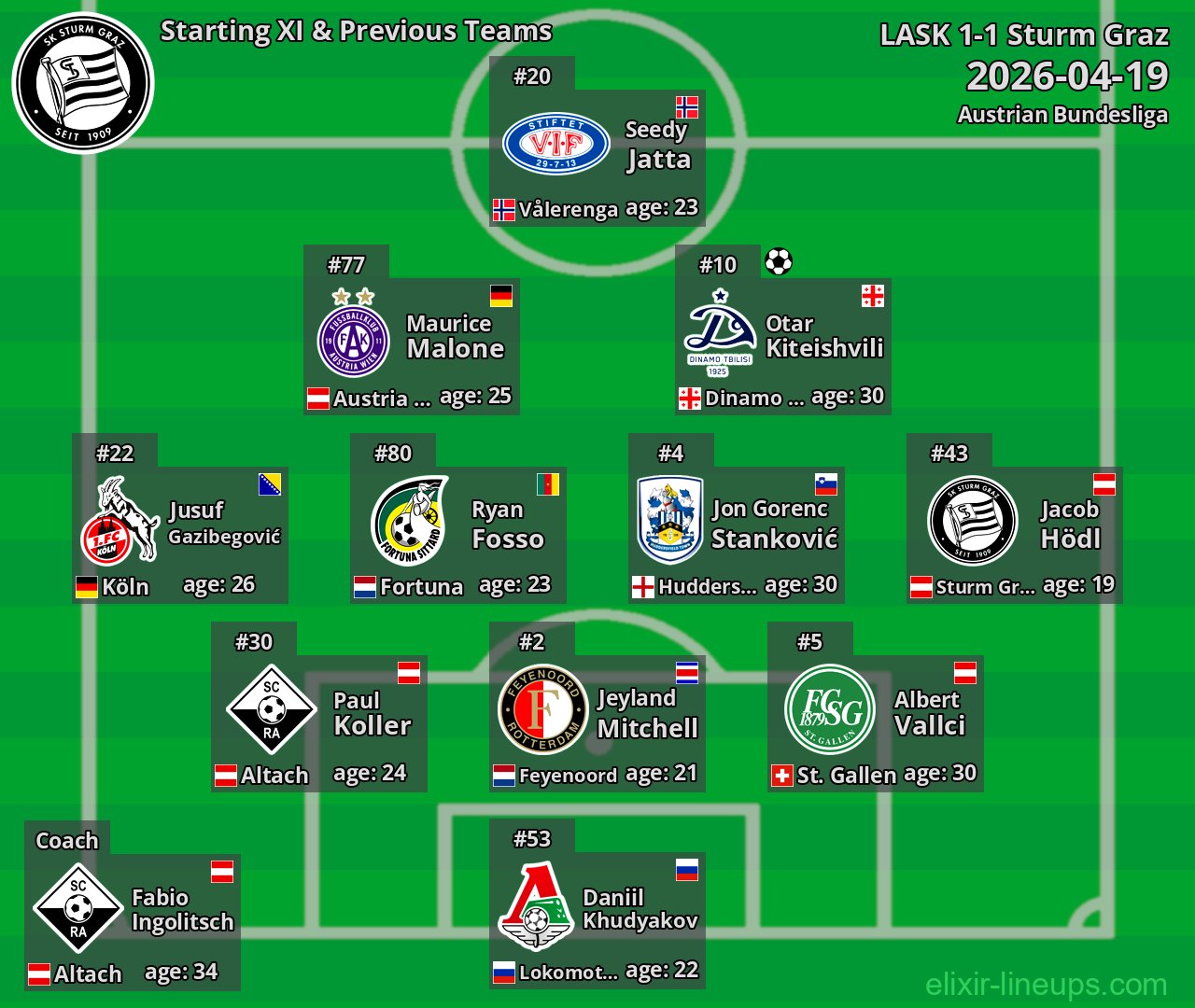 Sturm Graz Starting XI & Previous Teams 2026-04-19