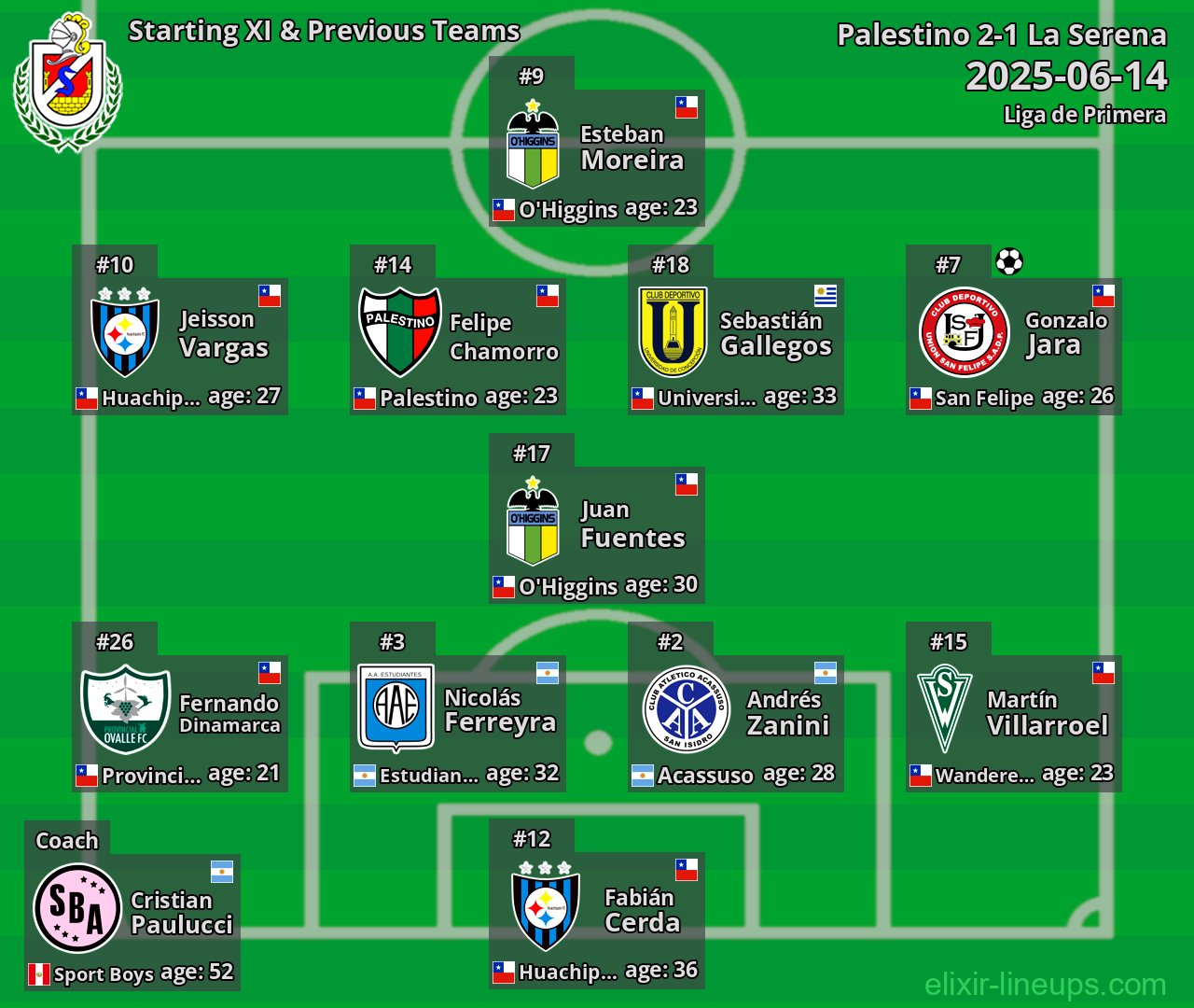 La Serena Starting XI & Previous Teams 2025-06-14