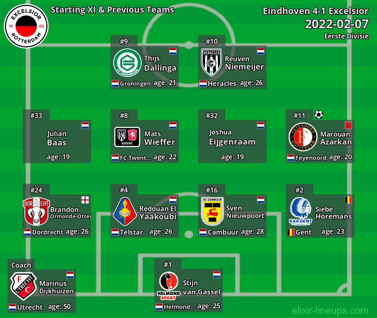 Excelsior Starting XI & Previous Teams 2022-02-07