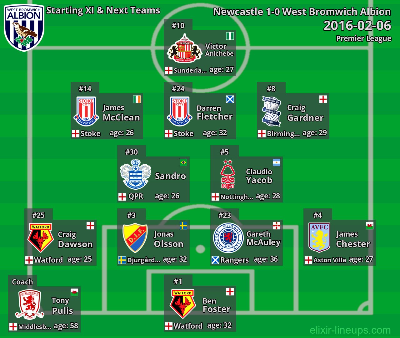 West Bromwich Albion Starting XI & Next Teams 2016-02-06