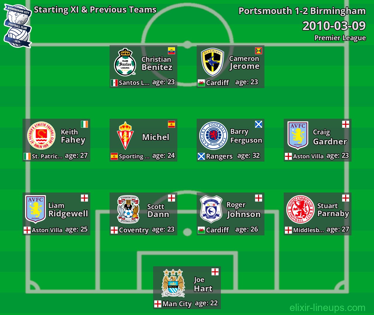 Birmingham Starting XI & Previous Teams 2010-03-09