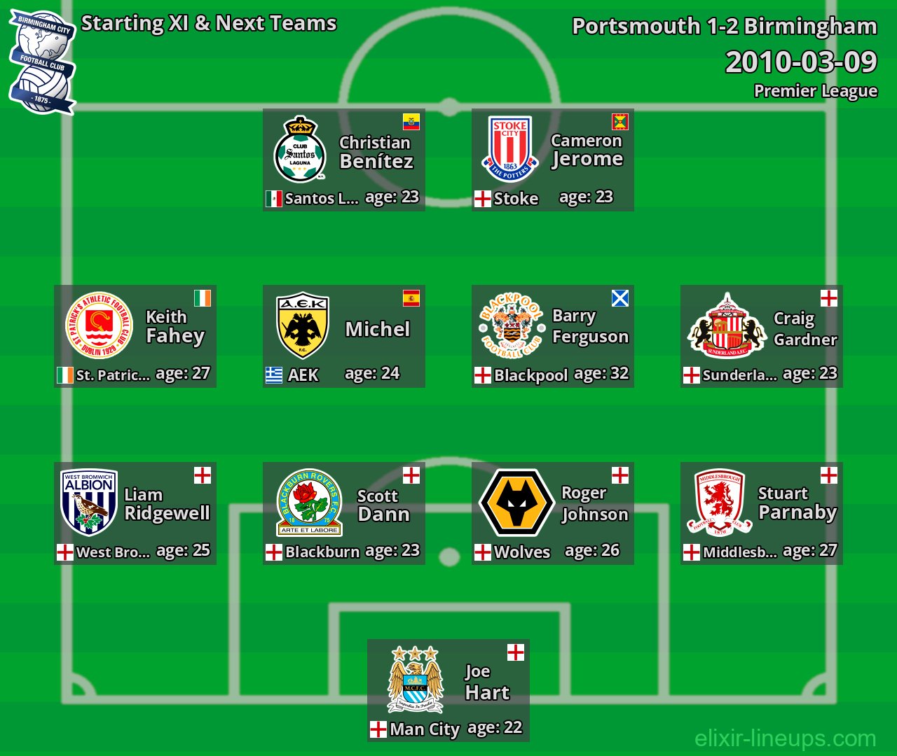Birmingham Starting XI & Next Teams 2010-03-09