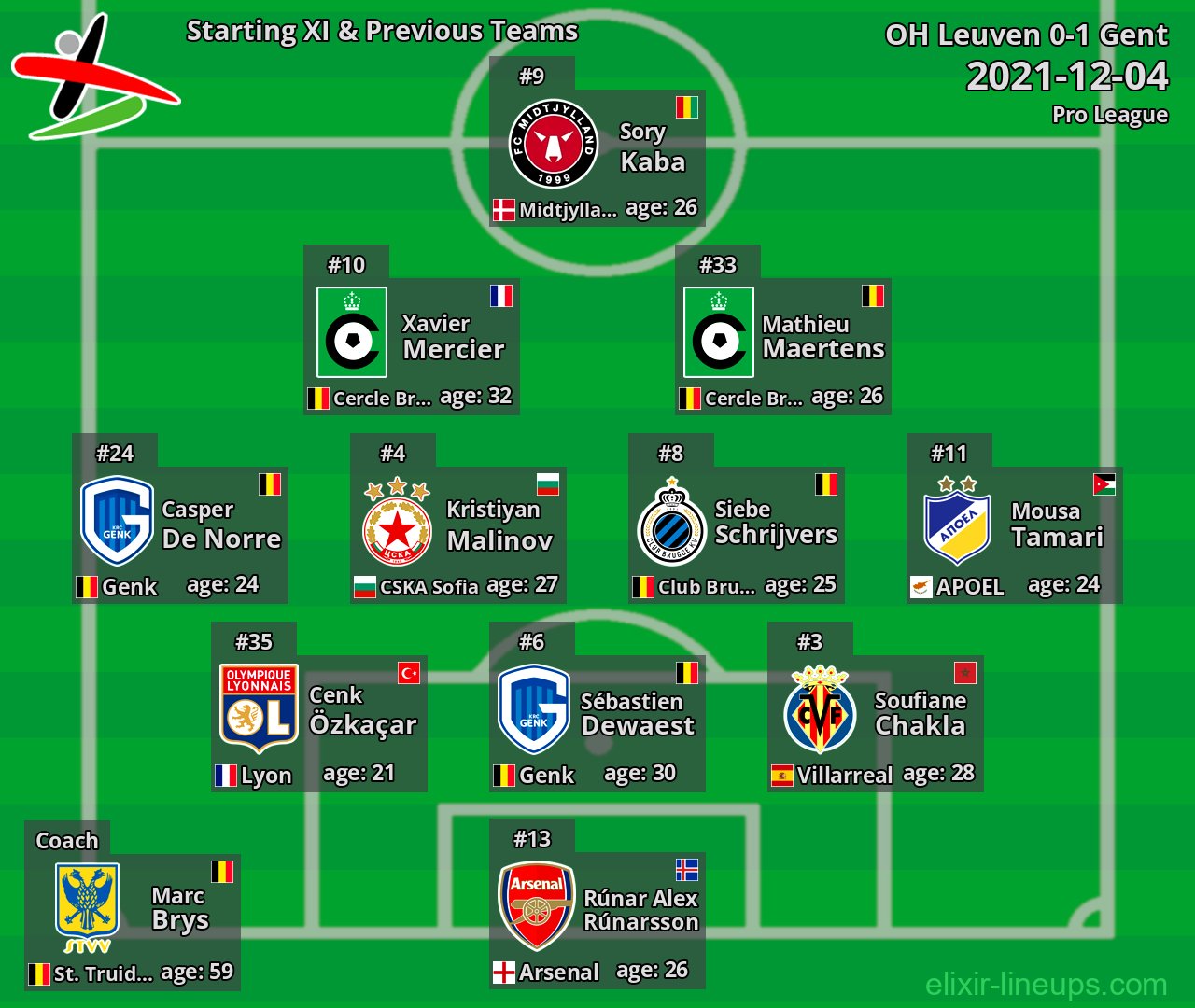 OH Leuven Starting XI & Previous Teams 2021-12-04