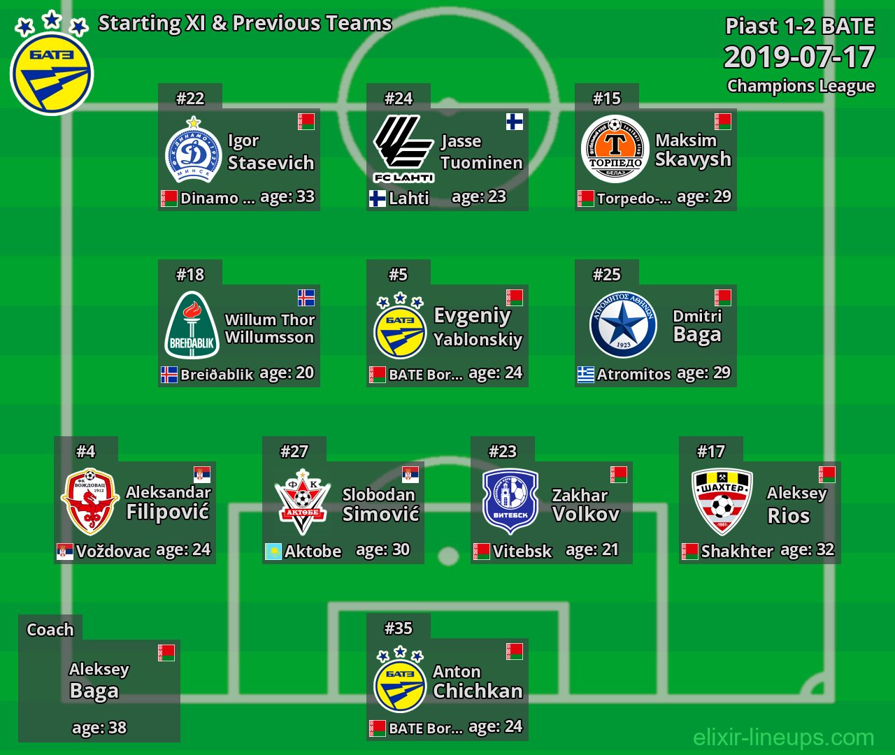 BATE Starting XI & Previous Teams 2019-07-17