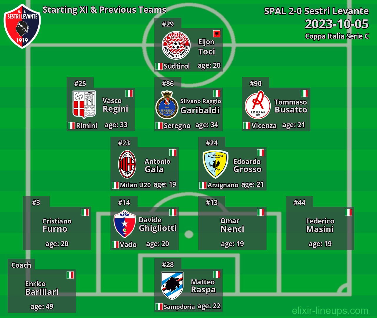 Sestri Levante Starting XI & Previous Teams 2023-10-05