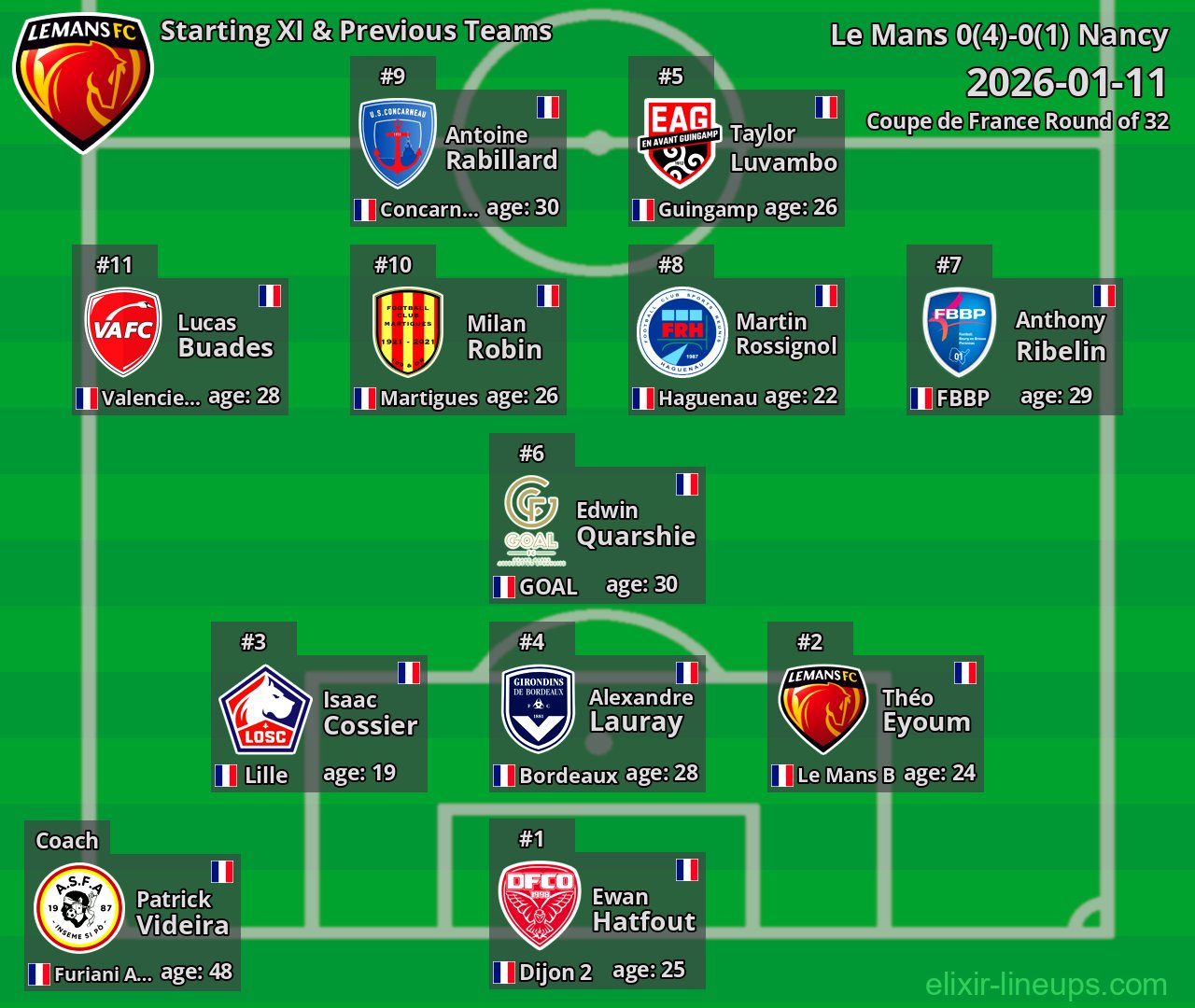 Le Mans Starting XI & Previous Teams 2026-01-11